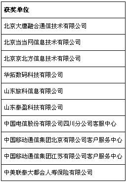 第五屆中國軟件外包和信息技術服務產業年會在重慶永川成功召開，共探行業創新與未來