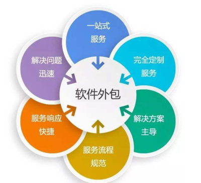 軟件外包服務 您定制軟件解決方案的首選合作伴侶