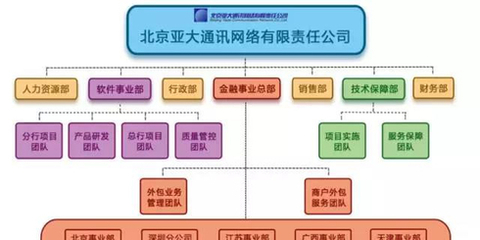 北京亞大軟件外包服務 助力企業數字化轉型的專業合作伙伴