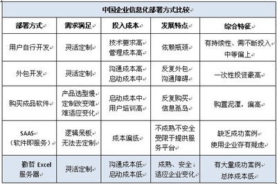 勤哲Excel服務器 一站式學習、下載與服務外包平臺