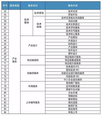 一站出證，企業開辦“加速度” 解密潼湖科技小鎮產業服務新模式
