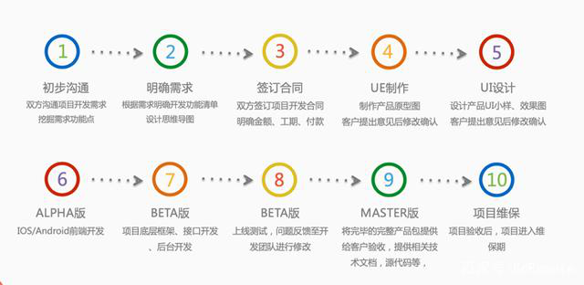 如何在外包合作中理順進度與干擾 軟件研發高效協作的核心策略
