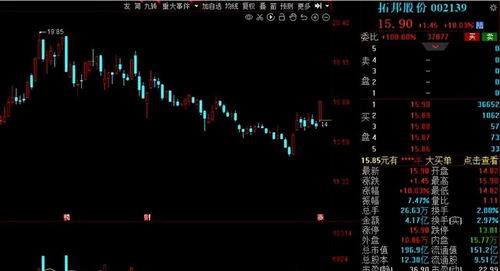 9月機構密集調研16家公司，軟件外包服務成焦點